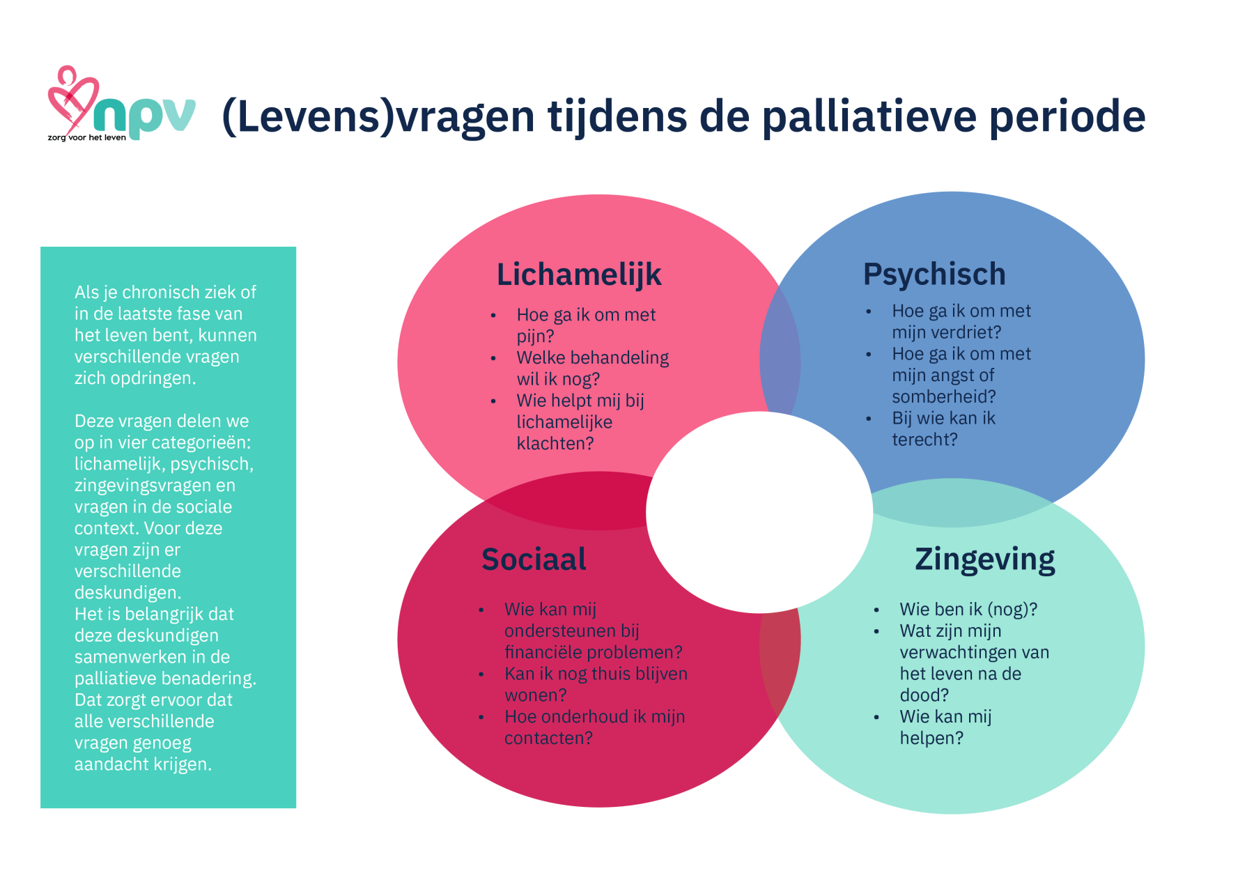  Kosten Palliatieve Zorg Ziekenhuis  thumbnail