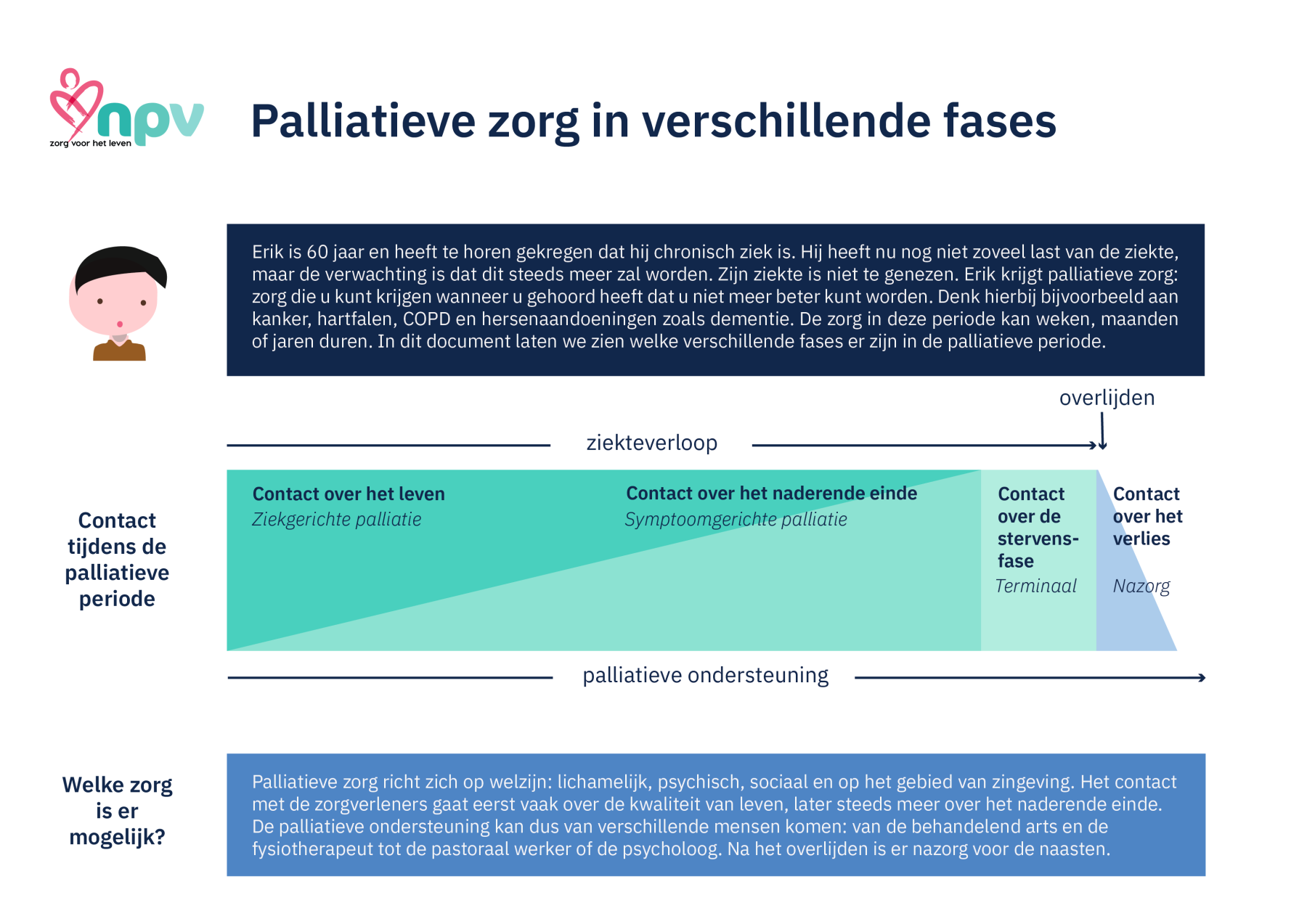  Nederlands Vlaamse Wetenschapsdagen Palliatieve Zorg 2023  thumbnail